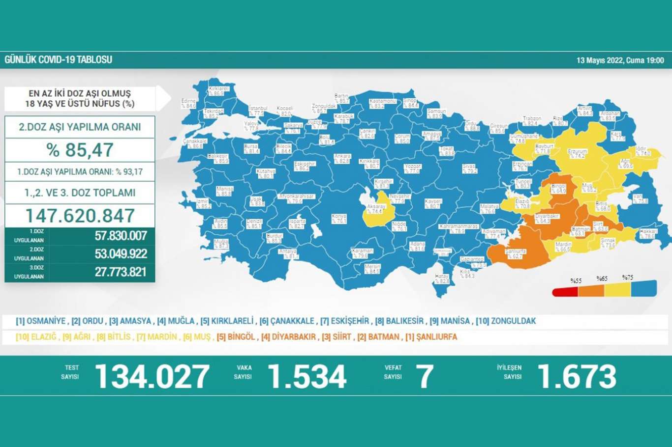 Türkiyede son 24 saatte 1534 kişinin testi pozitif çıktı  