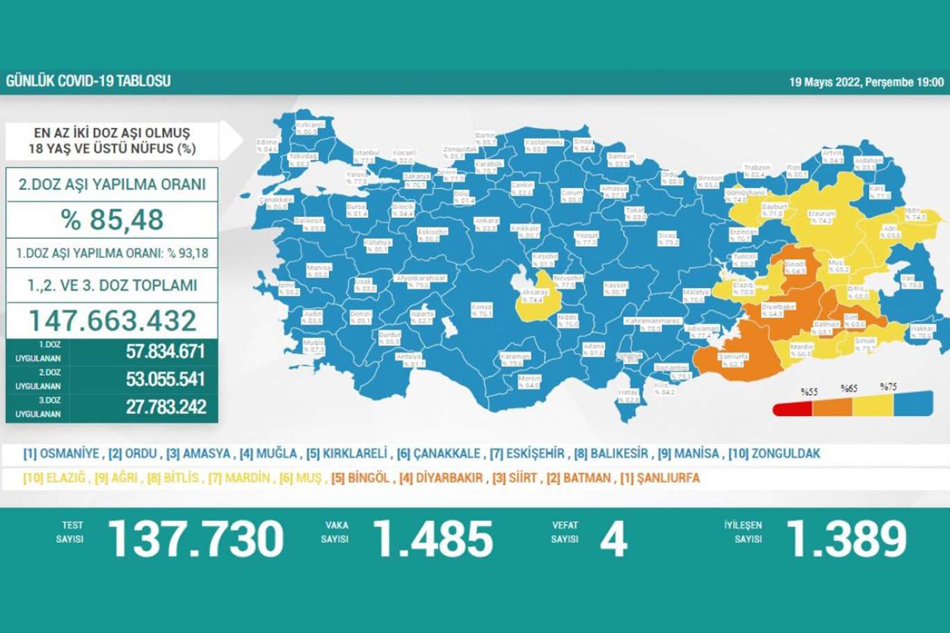 Türkiyede son 24 saatte 1485 yeni vaka tespit edildi  