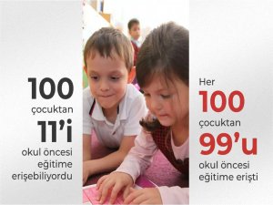 Bakan Özer: Her 100 çocuktan 99u okul öncesi eğitime erişti  