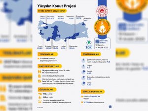 Şanlıurfa’ya yeni konut müjdesi