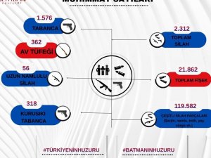 Batman Valiliği; üç yılda 2 bin 312 silah ele geçirildi