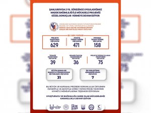 Şanlıurfa’da bağımlılıkla mücadele projesi olumlu sonuçlar veriyor