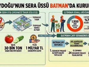 Batman Sera OTB’de altyapı için imzalar atıldı